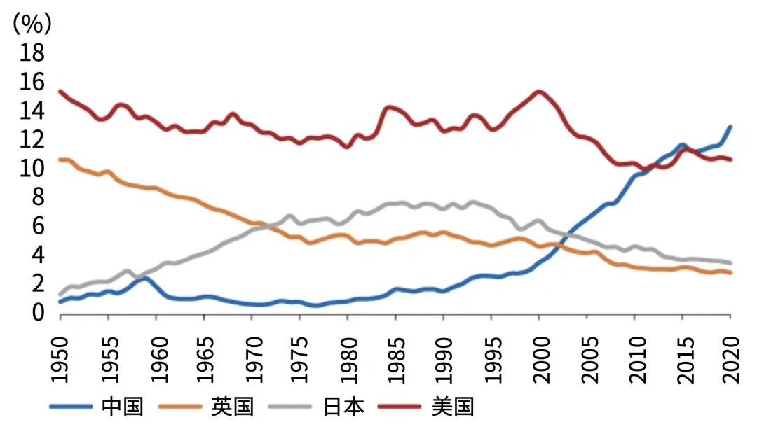 Liu Jun, President of Bank of Communications: New Power and New Mission ...
