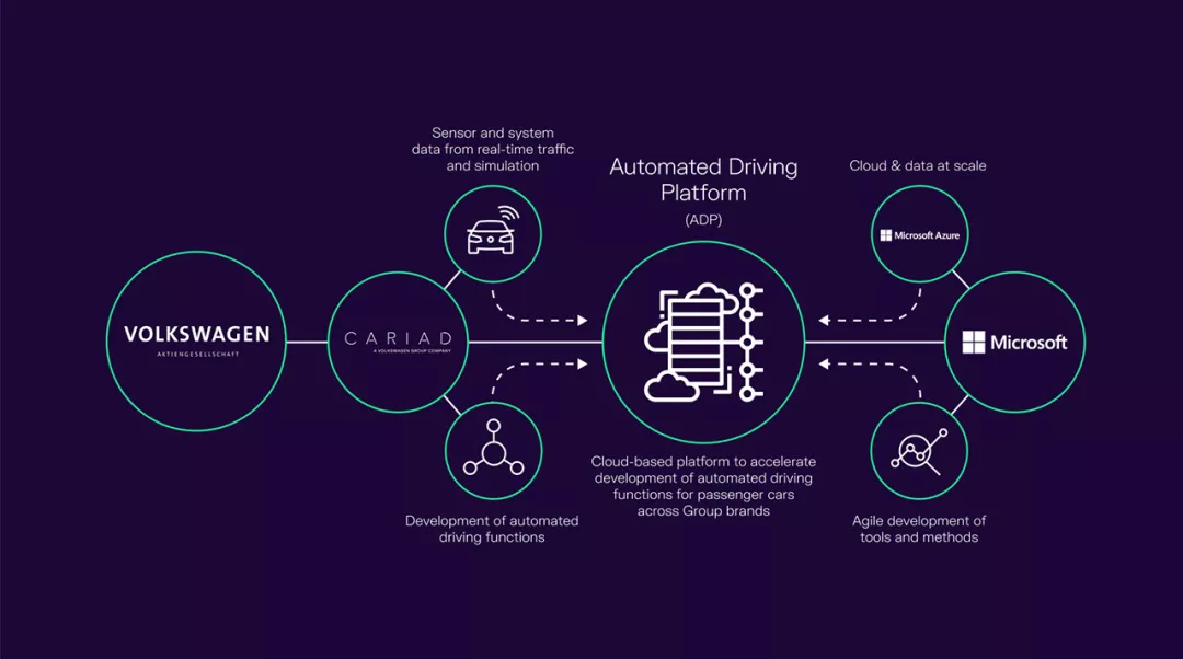 Software Development Vw Volkswagen Group