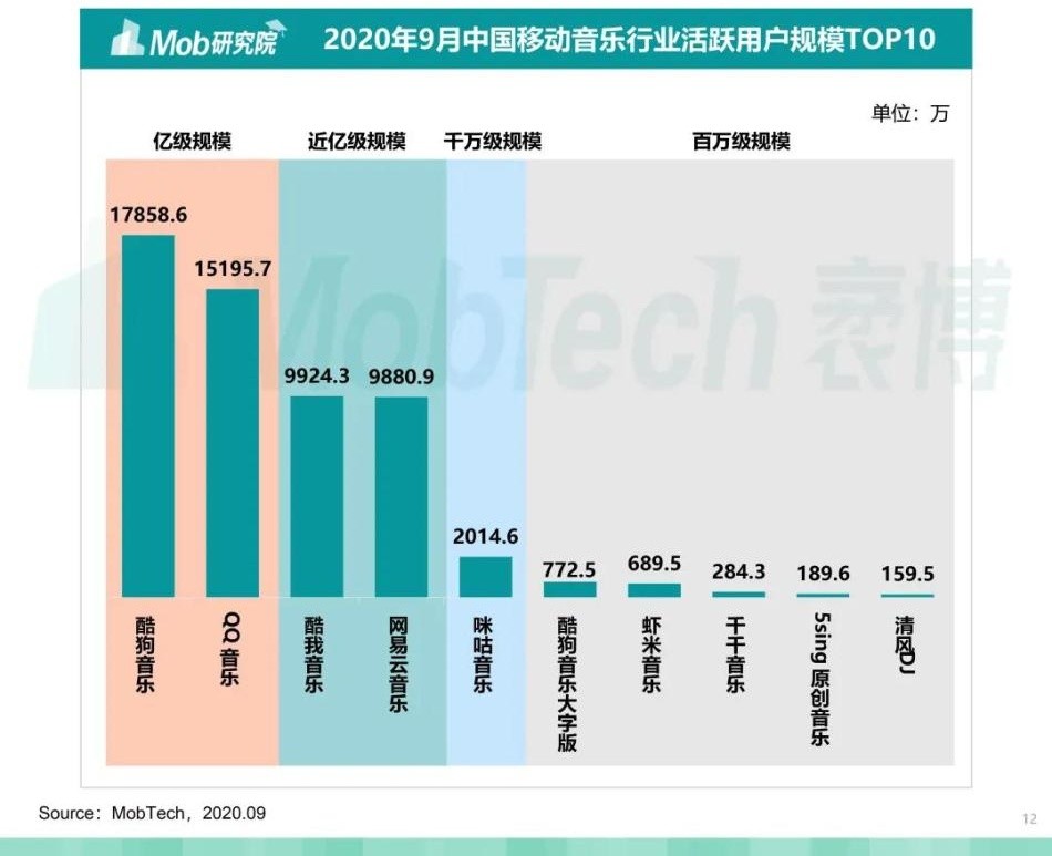 CEO丁磊亲自操盘 焦虑的网易云能否焕发生机？