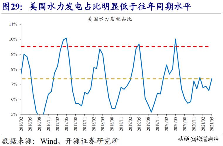Why does electricity die?Has the gas reached its end?See what Qian Dao