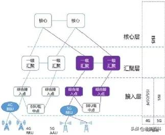 5G bearer (2): What is the routing technology of 5G bearer? - iNEWS