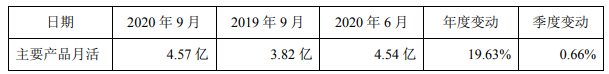 Q3净利润同比涨超313%，金山办公为何不能松懈？