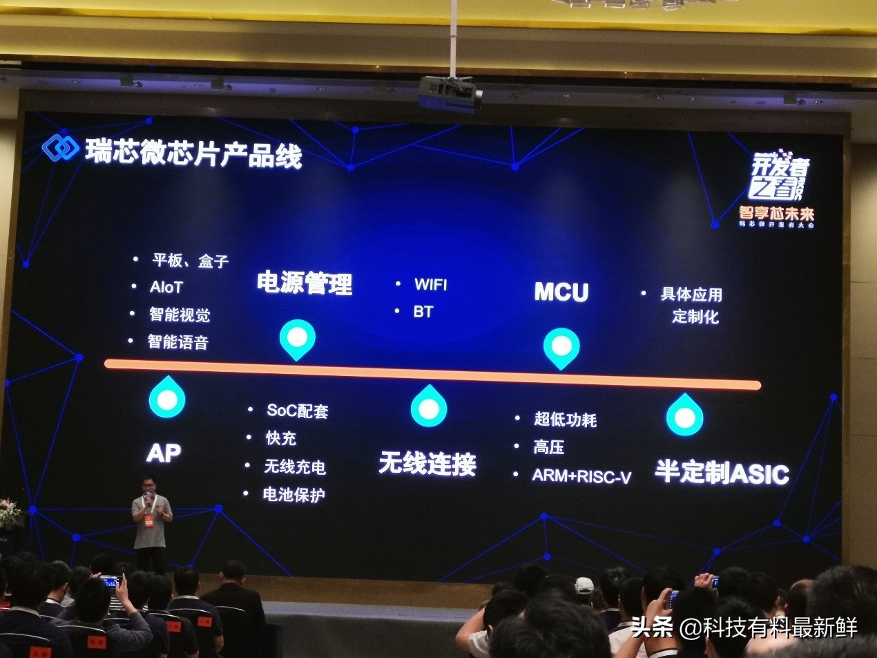 Rockchip owns a leading enterprise in the design of systemlevel SoC