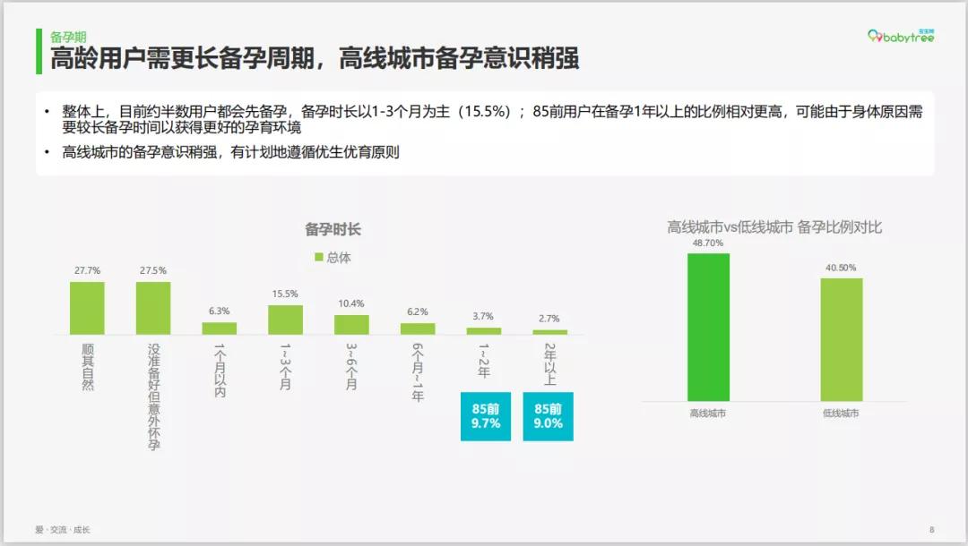 不孕不育人数超5000万，“宝宝树”等母婴平台如何破局产业迷雾?