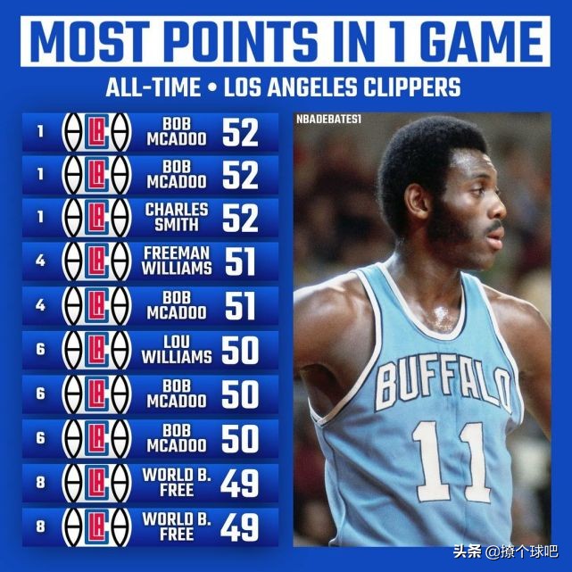 The top ten NBA teams in scoring in a single game, James Kobe sets a