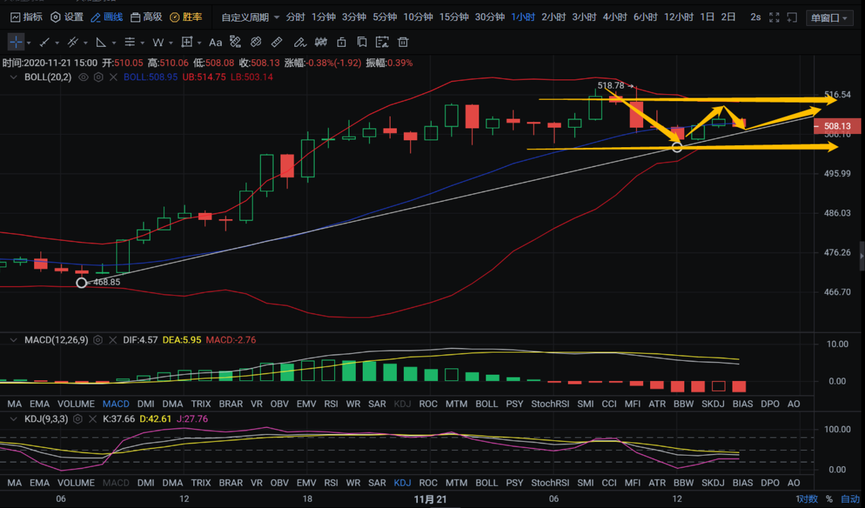 亿和论币：11.21 姨太高不成低不就怎么办？1