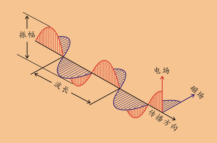 The profound connotation between Hawking radiation and Unruh effect is ...