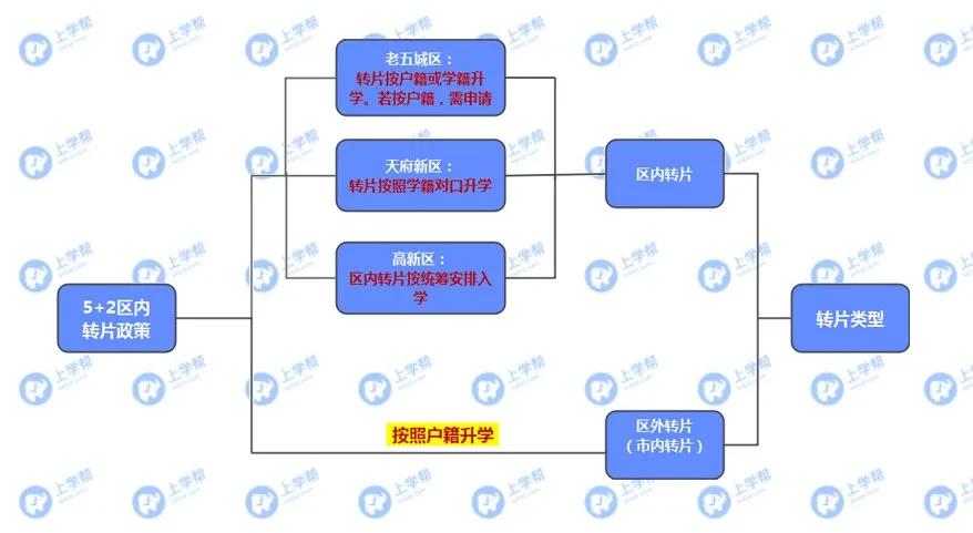 學(xué)生戶籍