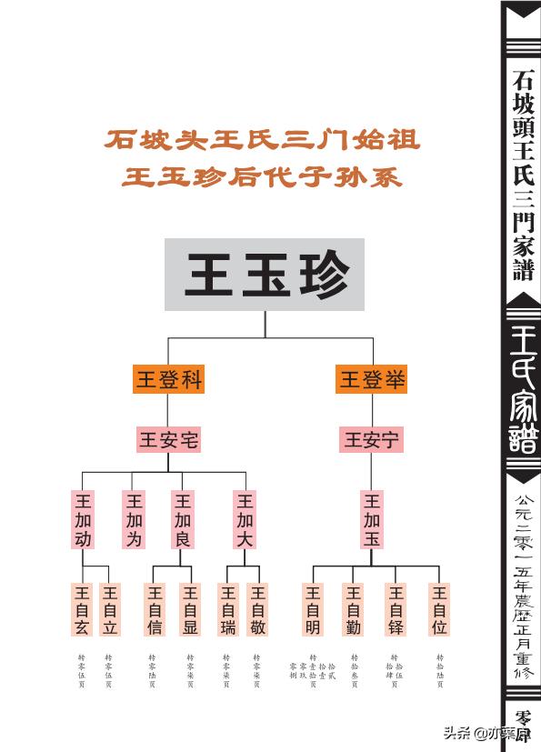 shipotou-wang-family-tree-inews