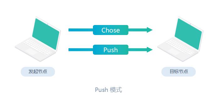 How will the integration of Gossip protocol and blockchain improve ...