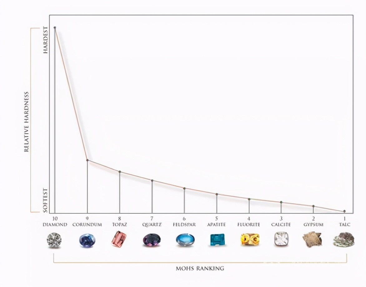 HOW TO IDENTIFY A ROUGH DIAMOND – sylon data