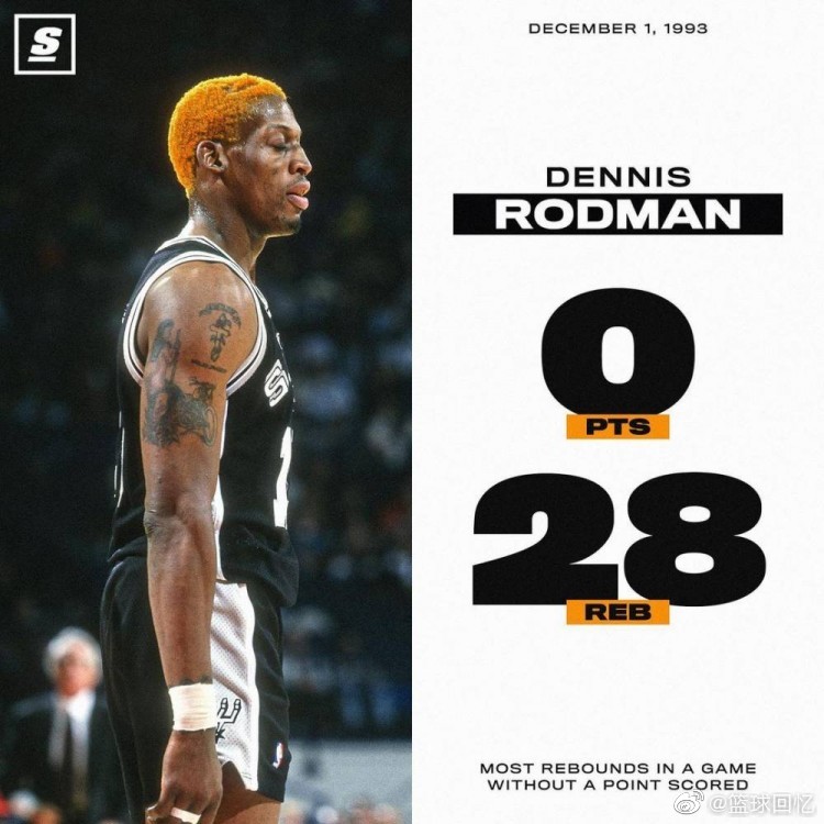 Dennis Rodman scored 0 points and 28 rebounds in a single game - iNEWS