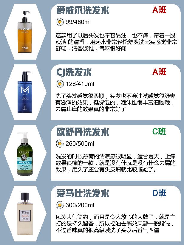 Don't know how to choose shampoo?Teach you how to choose five hair
