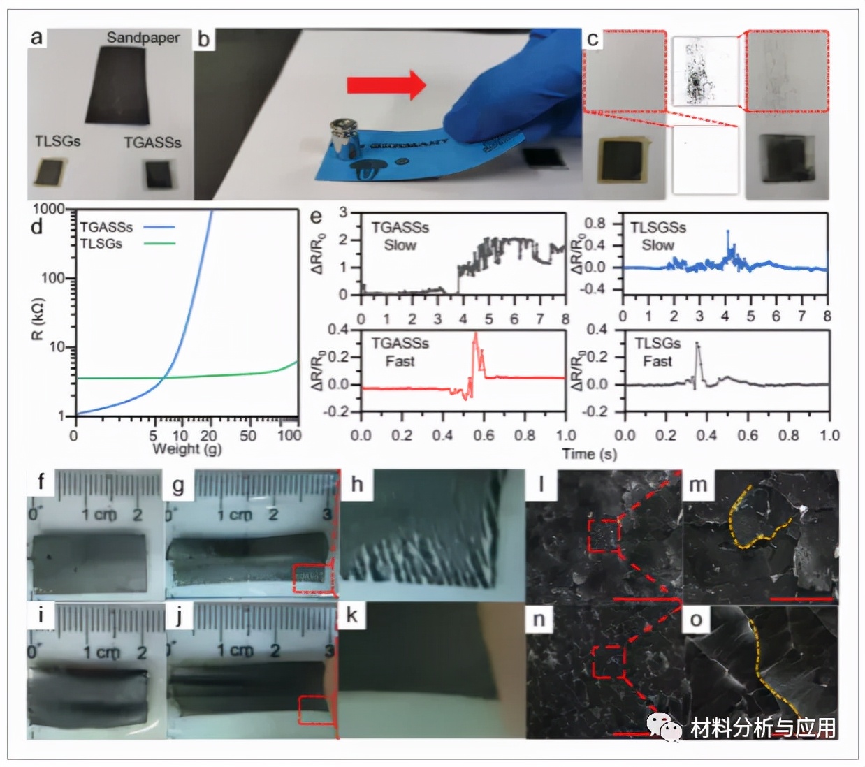 Southeast University: Durable and permeable strain sensor based on ...