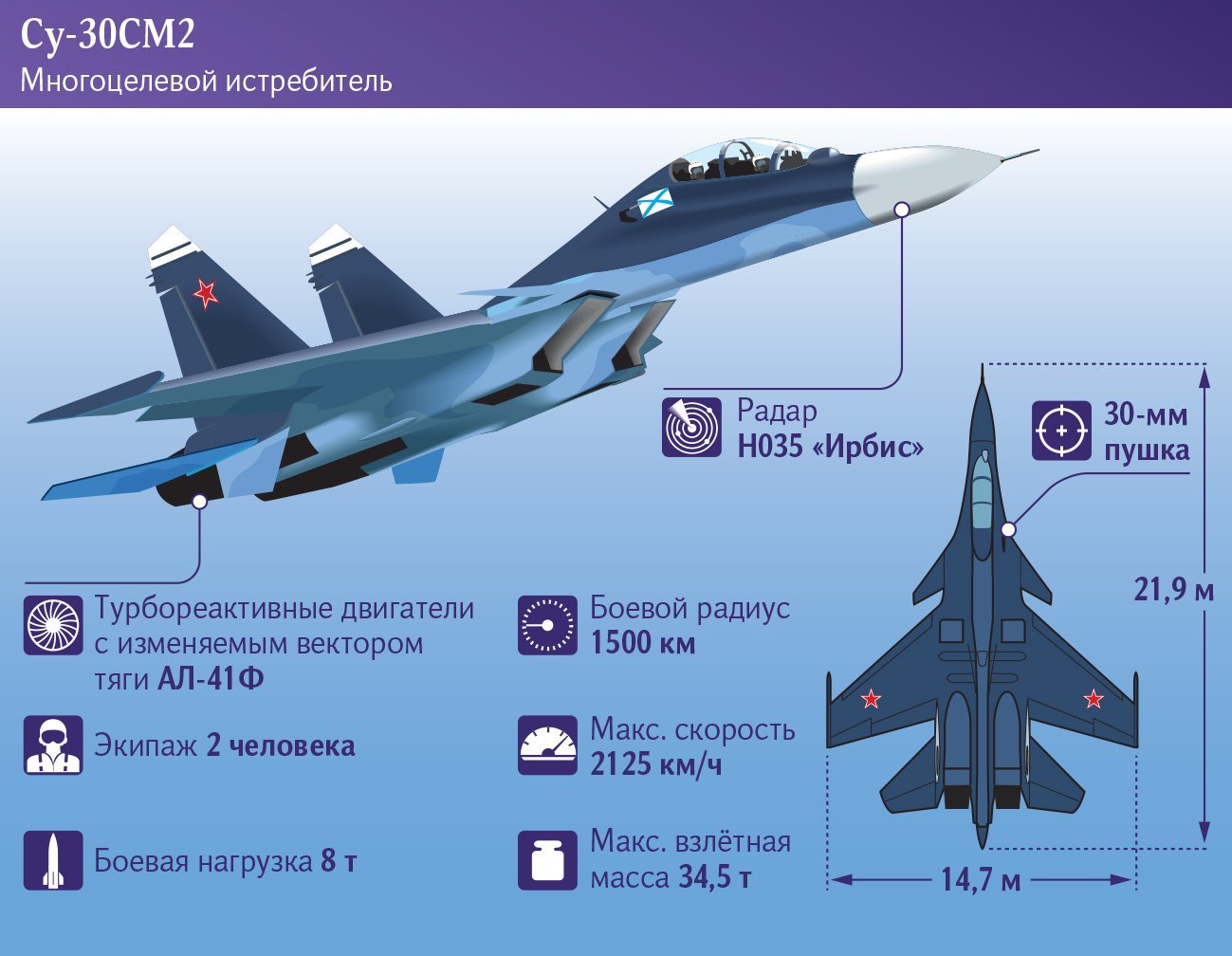 The new Su-30SM2 was delivered, and the Russian naval aviation force ...