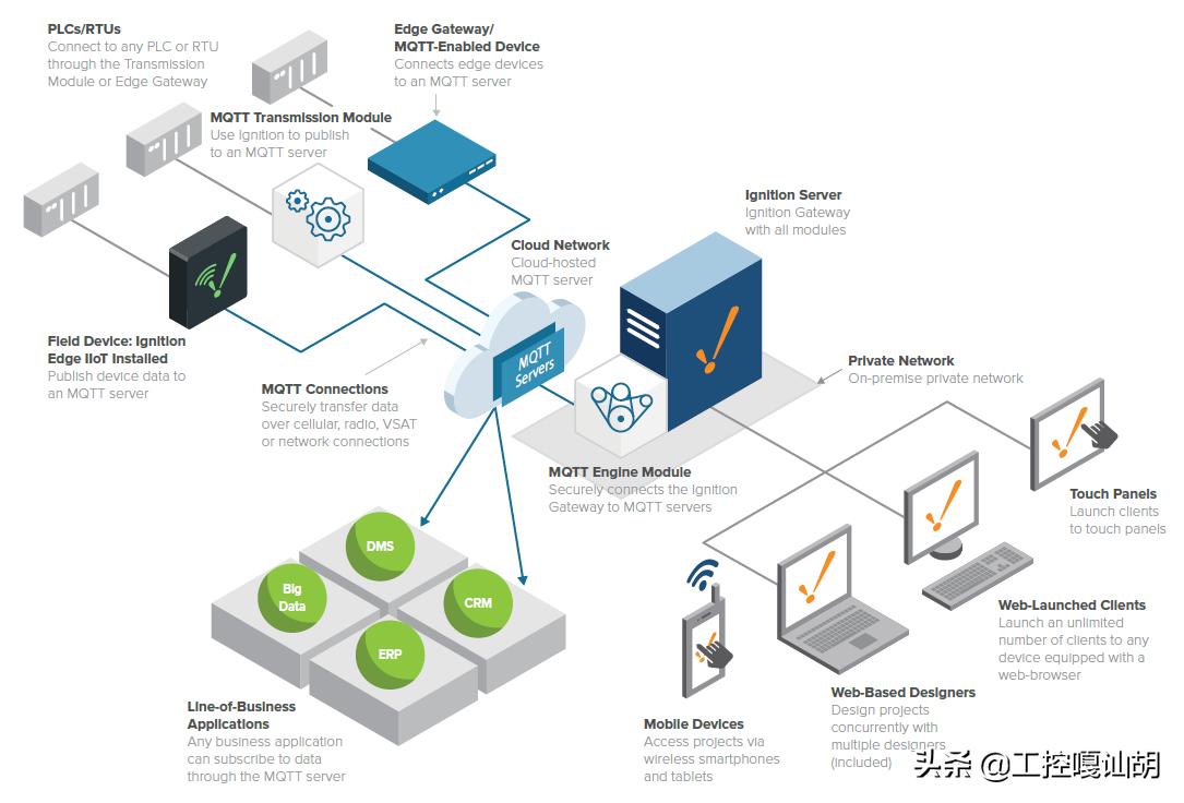 Revolutionary SCADA softwareIgnition iNEWS