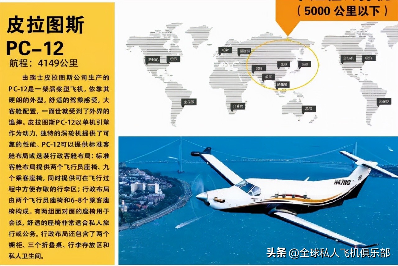 This article allows you to understand the difference between various