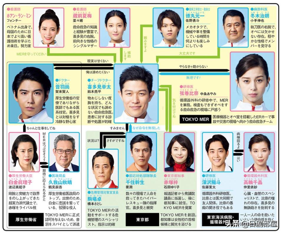 The Finale Ends Perfectly Summer Ratings Champion Of Japanese Tv Series Released Inews The Finale Ends Perfectly Summer Ratings Champion Of Japanese Tv Series Released Inews