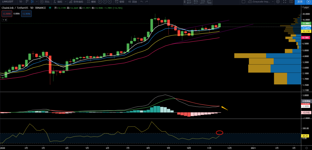 11/20价格分析：BTC、XRP、ETH、LTC、BNB、LINK I Damo行情10