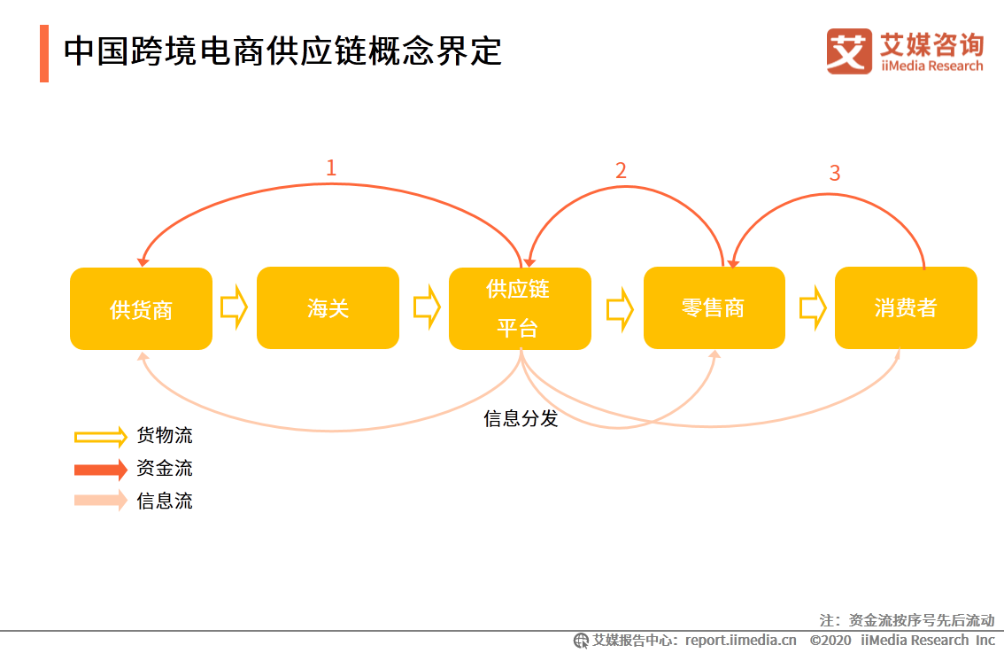 跨境电商的概念_跨境电商的概念及出处 跨境电商的概念_跨境电商的概念及出处（跨境电商的概念是什么） 必应词库