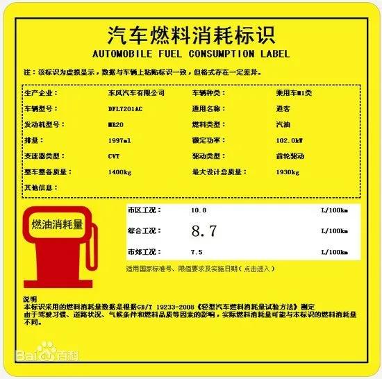 How to calculate the fuel consumption of a car per 100 kilometers? iNEWS
