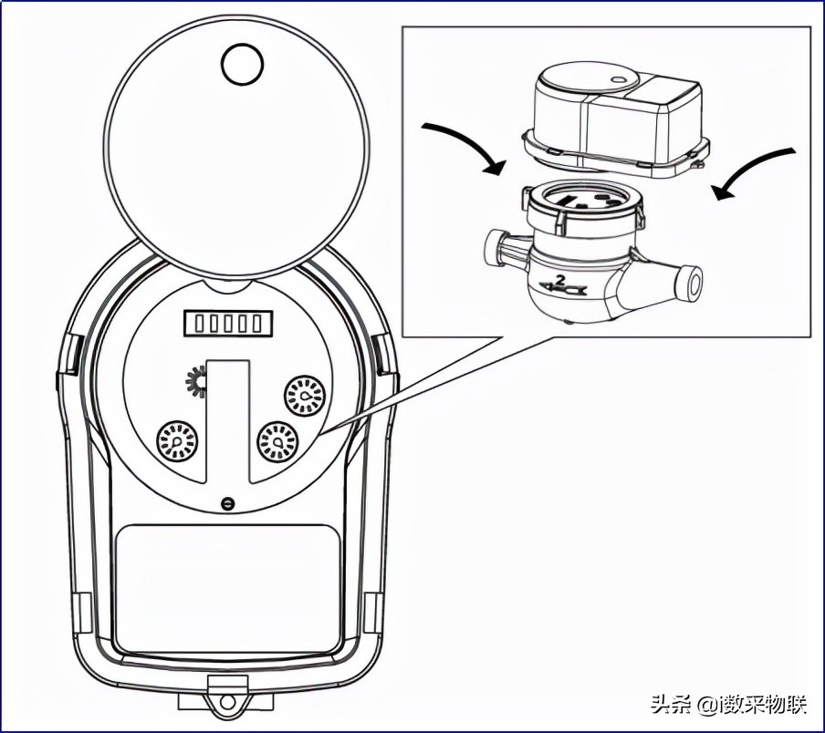 Batterypowered, timed photo upload, photo upload, direct reading meter identification, water