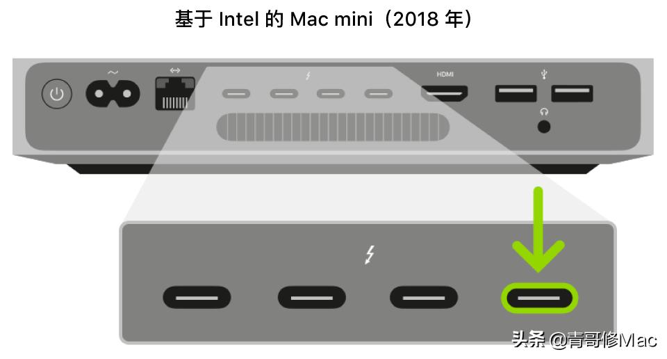 Use Apple Configurator 2 to repair or restore an Intel-based Mac - iNEWS