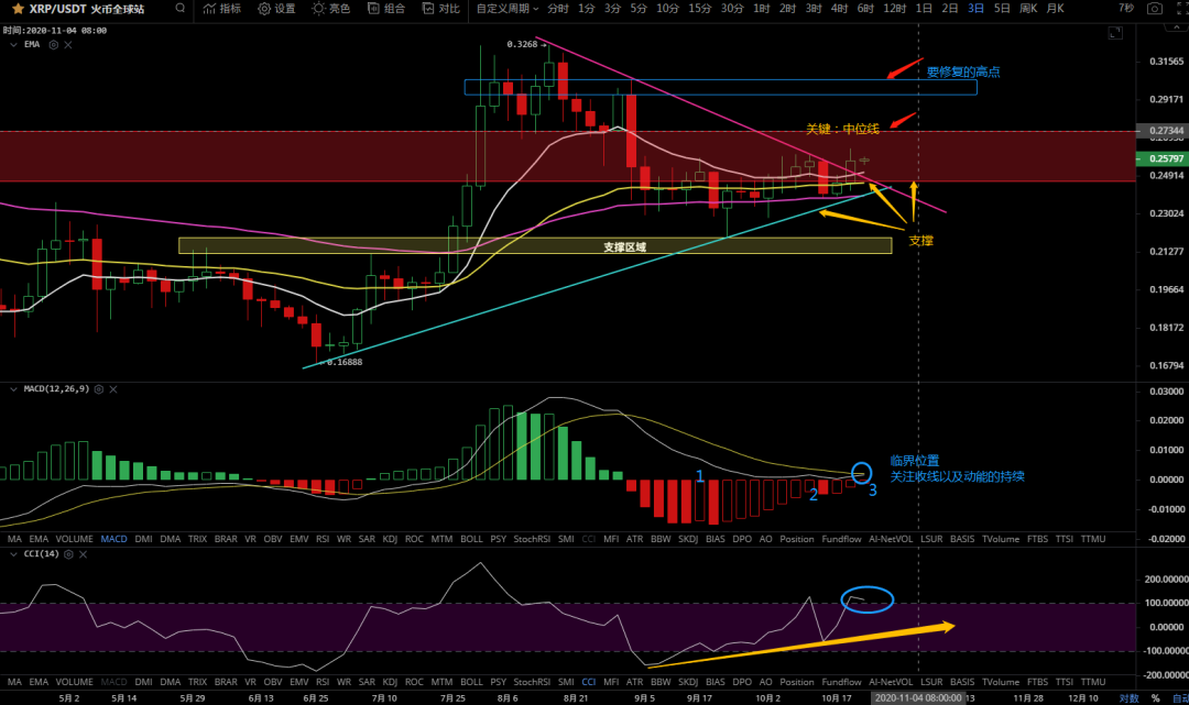 10/23价格分析：BTC、BCH、ETH、XRP、LINK I Damo行情8