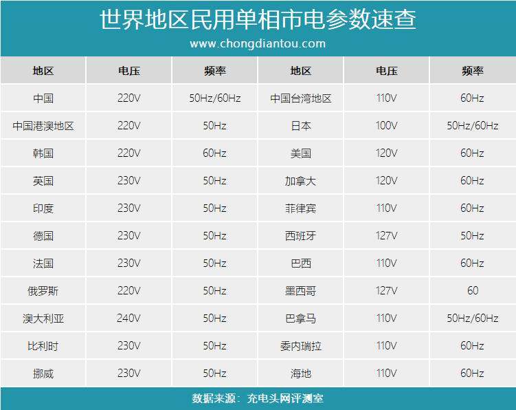 charging-talk-no-6-what-does-the-100v-240v-on-the-charger-mean-inews