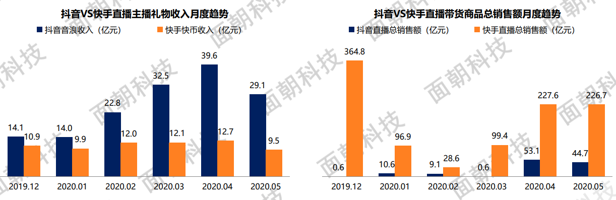 抖音 VS 微视竞品分析报告！