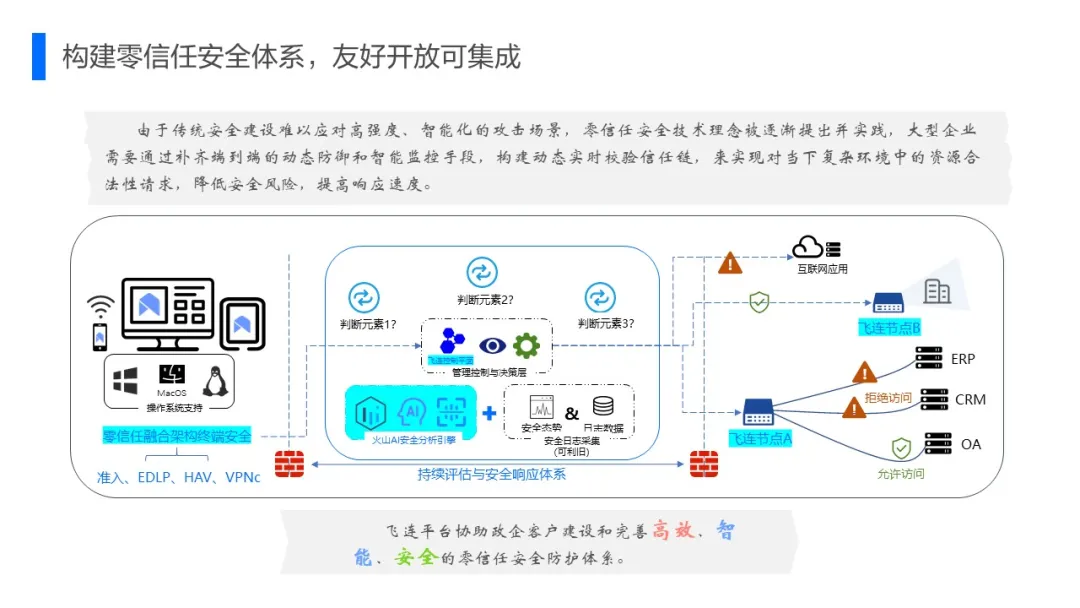 How is the safe digital office of 100,000 people by byte beating? - iNEWS