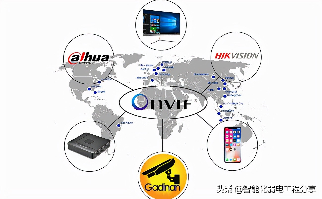 What is the ONVIF protocol?How to better compatible with other devices
