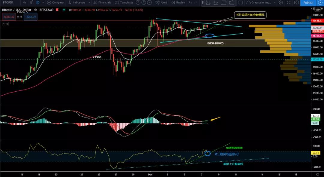 12/7价格分析：BTC、XRP、ETH、LTC、LINK 、BANDI Damo行情4