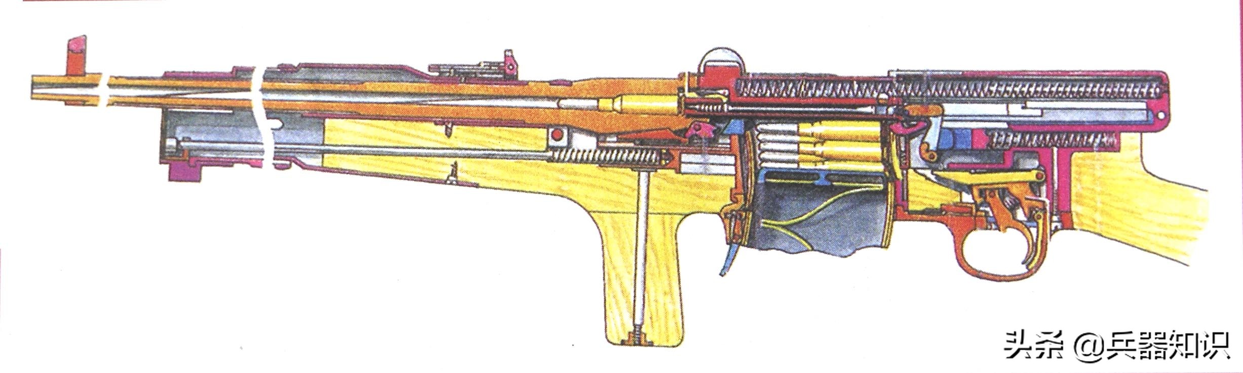 The first automatic rifle in the history of Russia M1916 iNEWS