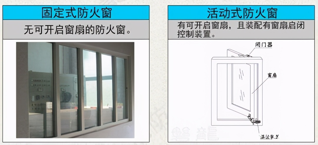 What Are The Requirements For Fire Windows? – WFIJTD