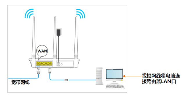 192.168.0.1 tendawifi.com 如何登录？