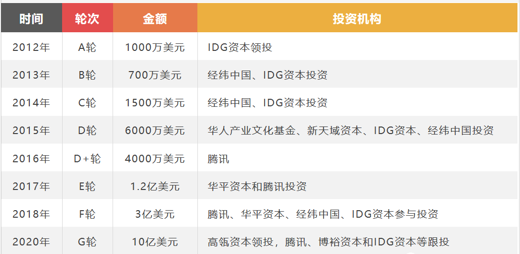 案例拆解|猿辅导寒假课程推广活动