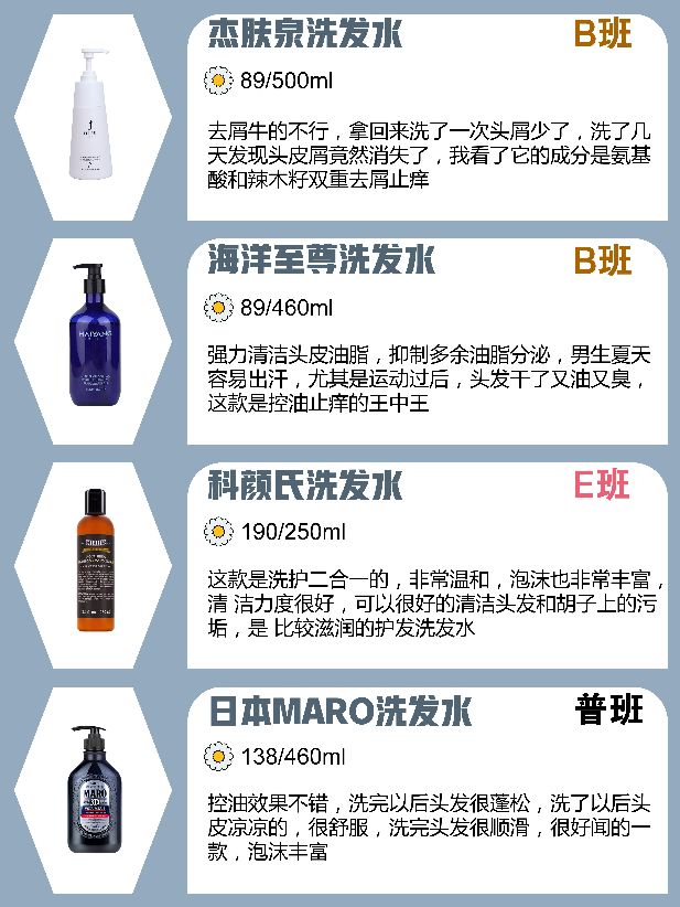 Don't know how to choose shampoo?Teach you how to choose five hair