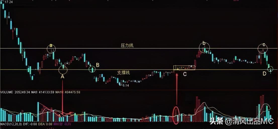 What are support lines and pressure lines?Support line and pressure