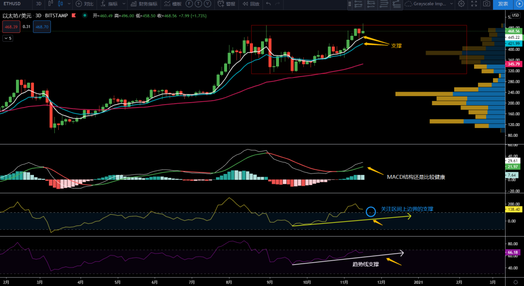 11/19价格分析：BTC、XRP、ETH、LTC、BNB、LINK I Damo行情7