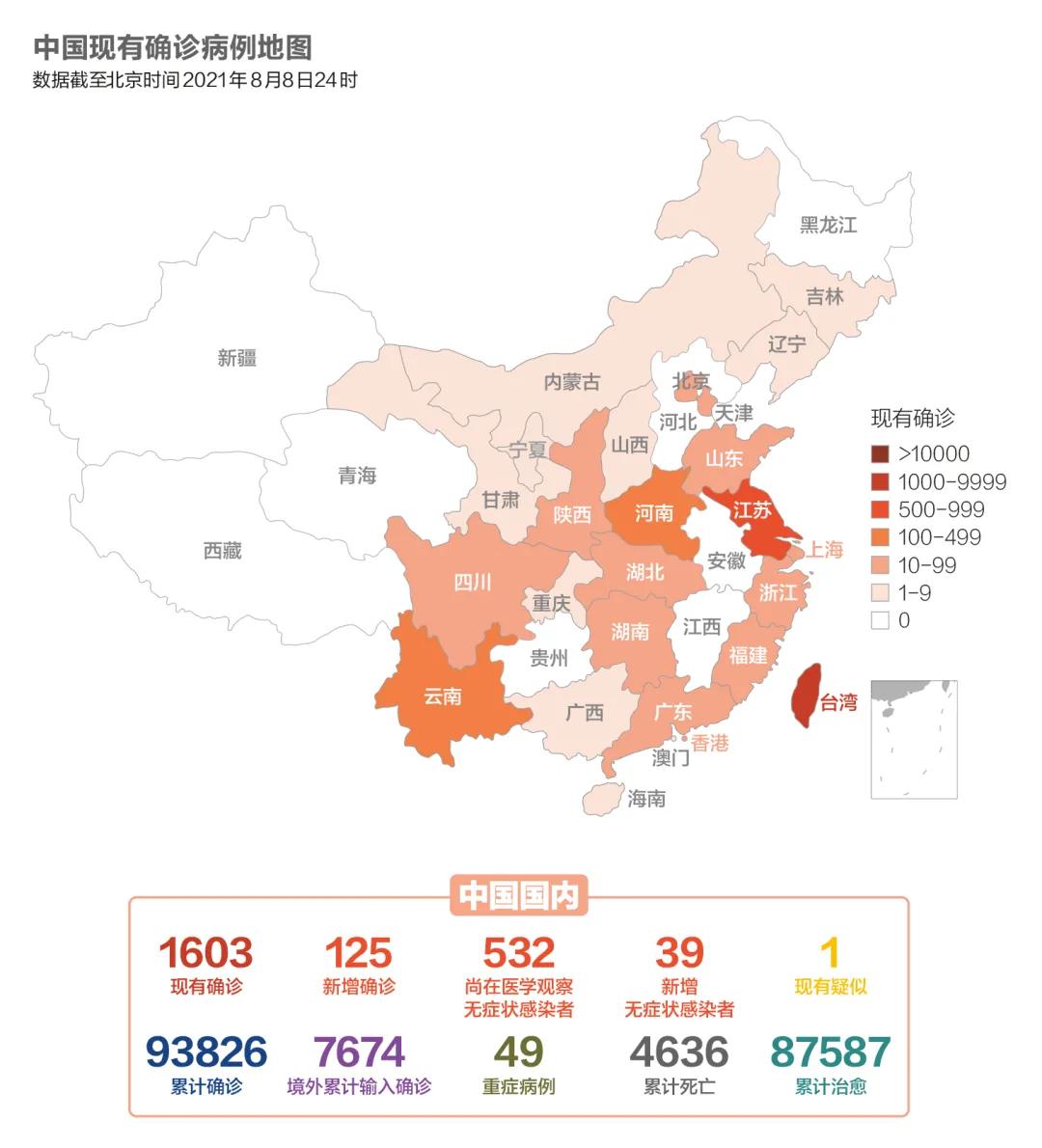 70 of China's severe illnesses are in Yangzhou, and the mutant strain