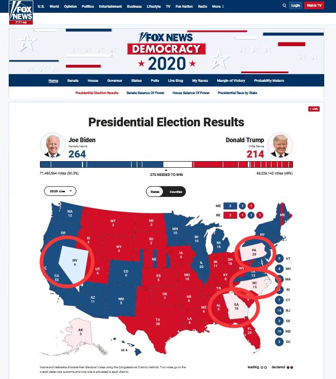 ◣荐◢「易天说」比特币继续拉升，大选出结果，后市如何牵动人心！