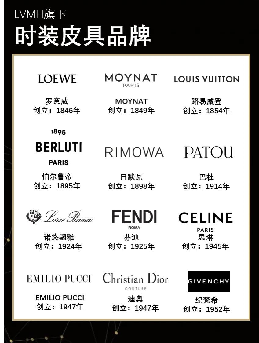 The latest compilation of LVMH Group's brands iNEWS