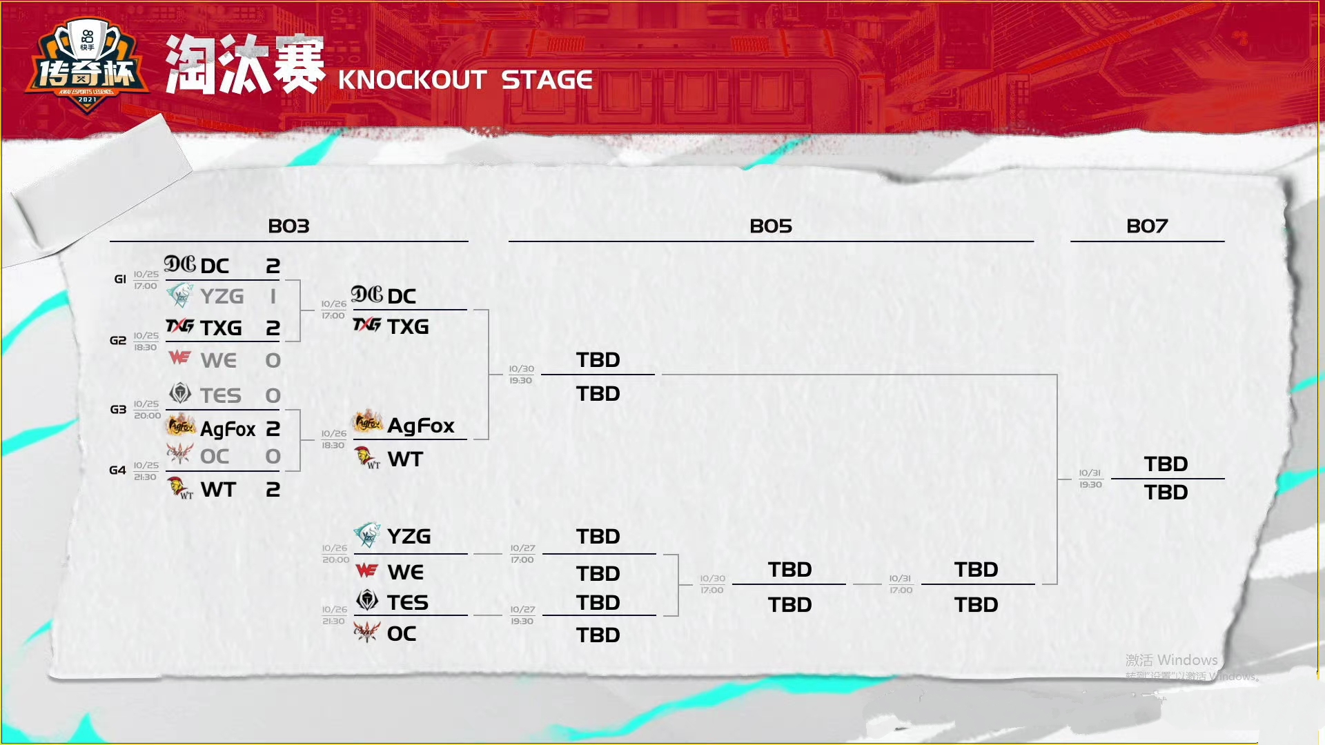 Top Player Layout The professional layout of LOL mobile games is unusual. The four ...