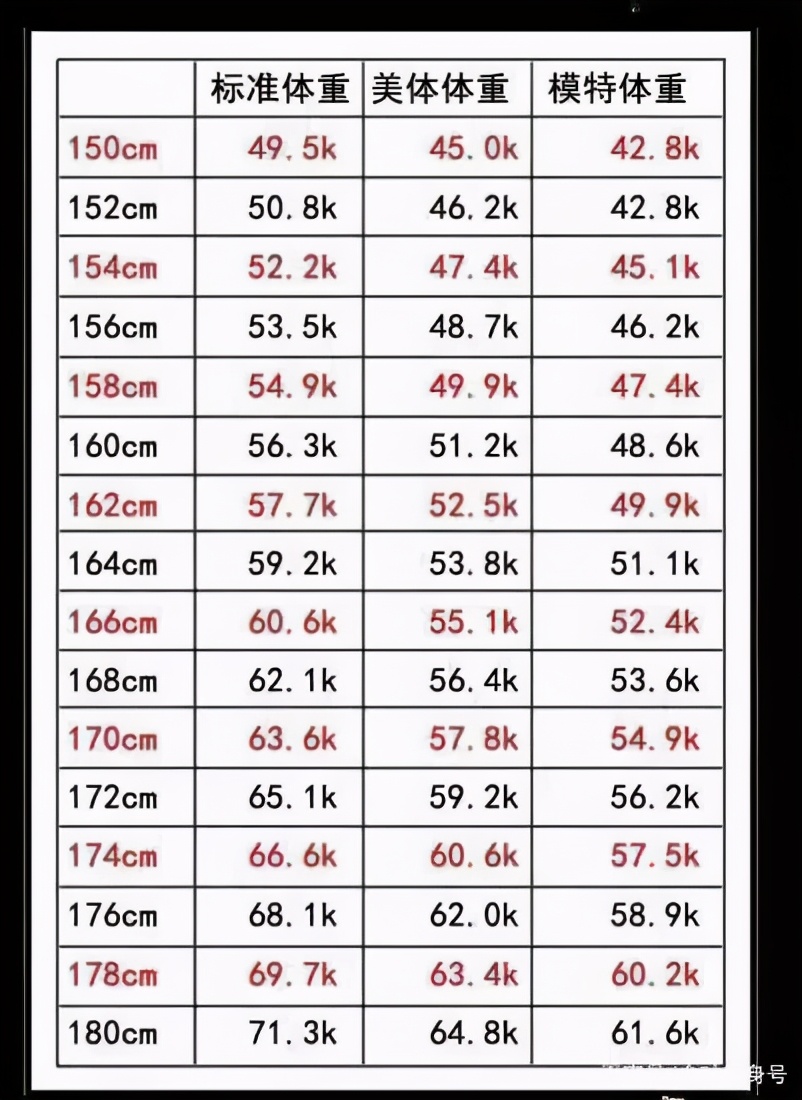 the-girl-is-160cm-tall-what-s-the-weight-attachment-a-comparison