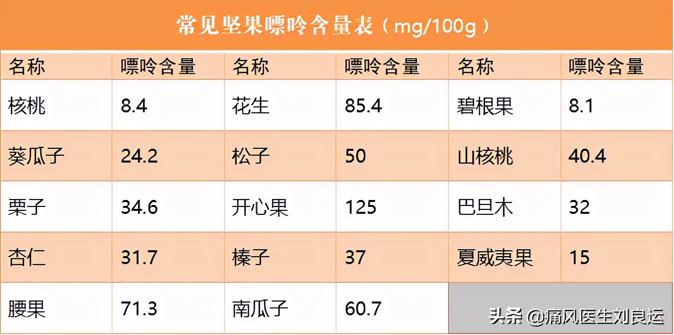 Eating nuts such as melon seeds and peanuts is beneficial to lower uric