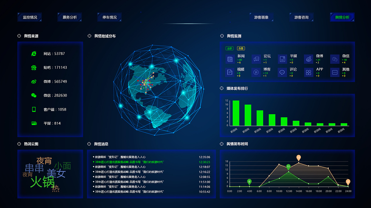 Public Opinion Visualization Monitoring Platform - iNEWS