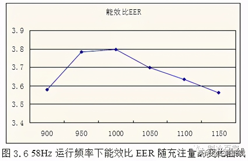 The Method and Feasibility of Using Excel to Calculate Refrigerant