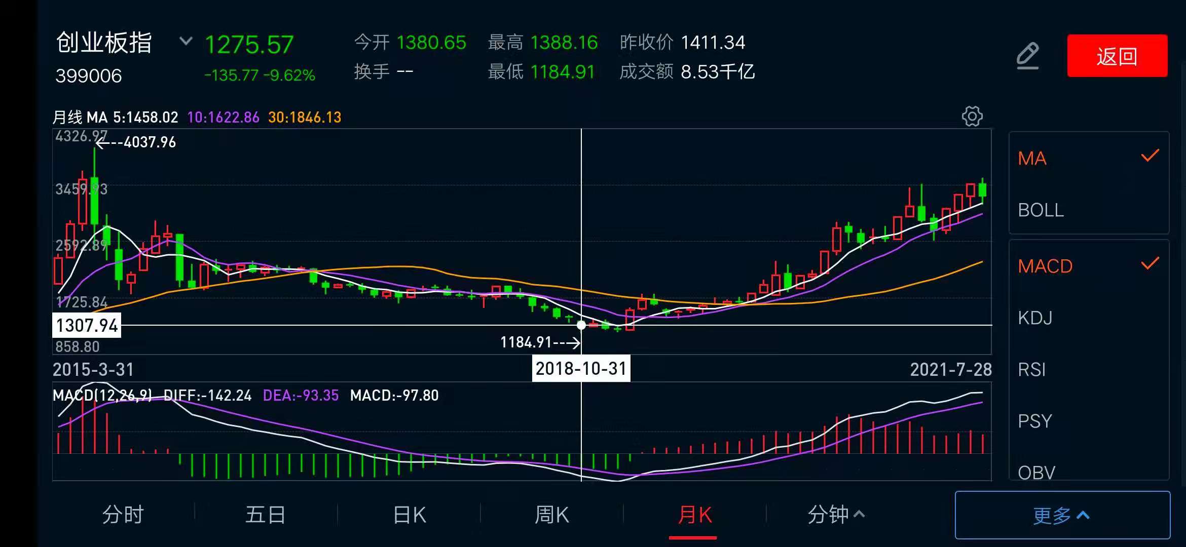 What can we do when the market crashes iNEWS