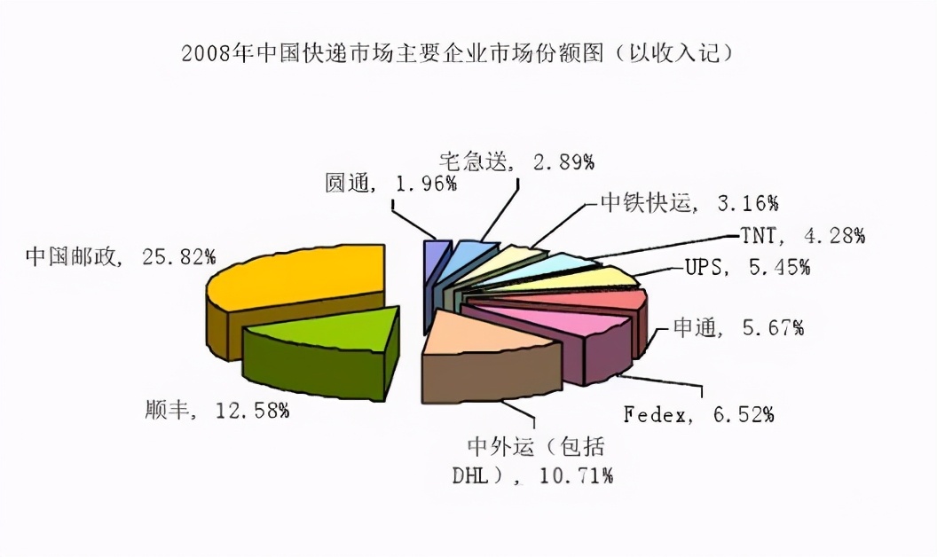 China Post is getting up soon iNEWS